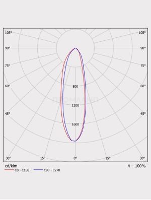 Диаграмма КСС светильника FWL 34-45-850-F30